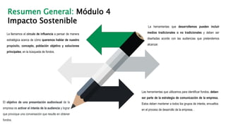 Resumen General: Módulo 4
Impacto Sostenible
Le llamamos el círculo de influencia a pensar de manera
estratégica acerca de cómo queremos hablar de nuestro
propósito, concepto, población objetivo y soluciones
principales, en la búsqueda de fondos.
Las herramientas que utilizamos para identificar fondos, deben
ser parte de la estrategia de comunicación de la empresa.
Estos deben mantener a todos los grupos de interés, envueltos
en el proceso de desarrollo de la empresa. .
El objetivo de una presentación audiovisual de la
empresa es activar el interés de la audiencia y lograr
que provoque una conversación que resulte en obtener
fondos.
La herramientas que desarrollemos pueden incluir
medios tradicionales o no tradicionales y deben ser
diseñadas acorde con las audiencias que pretendemos
alcanzar.
 