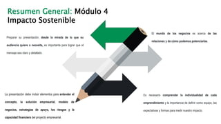 Resumen General: Módulo 4
Impacto Sostenible
Preparar su presentación, desde la mirada de lo que su
audiencia quiere o necesita, es importante para lograr que el
mensaje sea claro y detallado.
Es necesario comprender la individualidad de cada
emprendimiento y la importancia de definir como equipo, las
expectativas y formas para medir nuestro impacto.
El mundo de los negocios es acerca de las
relaciones y de cómo podemos potenciarlas.
La presentación debe incluir elementos para entender el
concepto, la solución empresarial, modelo de
negocios, estrategias de apoyo, los riesgos y la
capacidad financiera del proyecto empresarial.
 