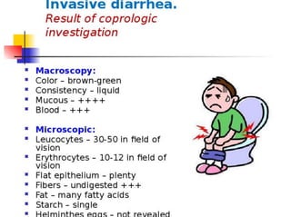 EN ACUTE INTESTINAL INFECTIONS OF CHILDREN2022 EN.pdf