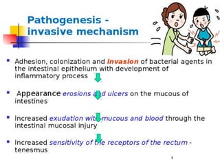 EN ACUTE INTESTINAL INFECTIONS OF CHILDREN2022 EN.pdf