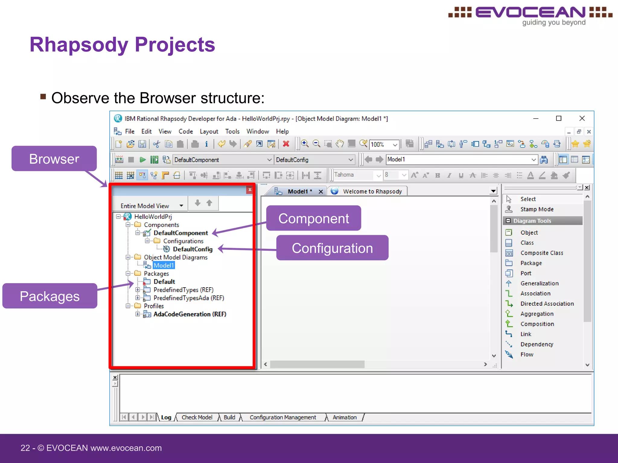 22 - © EVOCEAN www.evocean.com
Rhapsody Projects
 Observe the Browser structure:
Browser
Component
Packages
Configuration
 