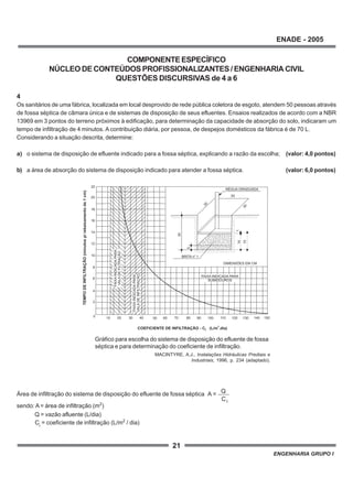 21
ENADE - 2005
ENGENHARIA GRUPO I
i
A = Q
C
COMPONENTEESPECÍFICO
NÚCLEO DE CONTEÚDOS PROFISSIONALIZANTES / ENGENHARIA CIVIL
QUESTÕES DISCURSIVAS de 4 a 6
4
Os sanitários de uma fábrica, localizada em local desprovido de rede pública coletora de esgoto, atendem 50 pessoas através
de fossa séptica de câmara única e de sistemas de disposição de seus efluentes. Ensaios realizados de acordo com a NBR
13969 em 3 pontos do terreno próximos à edificação, para determinação da capacidade de absorção do solo, indicaram um
tempo de infiltração de 4 minutos. A contribuição diária, por pessoa, de despejos domésticos da fábrica é de 70 L.
Considerando a situação descrita, determine:
a) o sistema de disposição de efluente indicado para a fossa séptica, explicando a razão da escolha; (valor: 4,0 pontos)
b) a área de absorção do sistema de disposição indicado para atender a fossa séptica. (valor: 6,0 pontos)
Área de infiltração do sistema de disposição do efluente de fossa séptica
sendo: A= área de infiltração (m2
)
Q = vazão afluente (L/dia)
Ci
= coeficiente de infiltração (L/m2
/ dia)
MACINTYRE, A.J., Instalações Hidráulicas Prediais e
Industriais, 1996, p. 234 (adaptado).
DIMENSÕES EM CM
RÉGUA GRADUADA
100 10060 130
16
1
40 12080 140
20
30
30 11070
18
30
50 90 150
22
30
30
20
8
5
4
12 15
2
10
14
6
14
TEMPODEINFILTRAÇÃO(minutosp/rebaixamentode1cm)
COEFICIENTE DE INFILTRAÇÃO - C (L/m .dia)i
2
BRITA n 1o
FAIXA INDICADA PARA
SUMIDOUROS
FAIXAINDICADAPARA
VALADEFILTRAÇÃO
FAIXAINDICADAPARA
VALADEINFILTRAÇÃO
Gráfico para escolha do sistema de disposição do efluente de fossa
séptica e para determinação do coeficiente de infiltração.
 