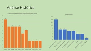 Análise Histórica
8
6 6 6 6
4
5
2 2 2 2
0
1
2
3
4
5
6
7
8
9
1997 1998 1999 2000 2001 2002 2003 2006 2009 2012 2015
Questões de Administração Financeira por Prova
14
7 7
6 6
4 4
1
0
2
4
6
8
10
12
14
16
Quantidade
 