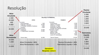 Resolução
Ativo
Circulante
1.500
20.000
-300
8.800
------------
30.000
Ativo
Permanente
20.000
-5.000
------------
15.000
Passivo
Circulante
9.380
2.400
1.000
5.000
2.820
------------
20.600
Patrimônio
Líquido
11.000
600
5.800
7.000
------------
24.400
Ativo Circulante = 66%
Ativo Permanente = 33%
Passivo Circulante = 46%
Patrimônio Líquido = 54%
Estrutura I
Resposta: Letra A
 