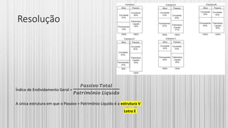 Resolução
Índice de Endividamento Geral =
𝑃𝑎𝑠𝑠𝑖𝑣𝑜 𝑇𝑜𝑡𝑎𝑙
𝑃𝑎𝑡𝑟𝑖𝑚ô𝑛𝑖𝑜 𝐿í𝑞𝑢𝑖𝑑𝑜
A única estrutura em que o Passivo > Patrimônio Líquido é a estrutura V
Letra E
 