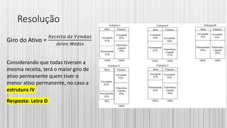 Resolução
Giro do Ativo =
𝑅𝑒𝑐𝑒𝑖𝑡𝑎 𝑑𝑒 𝑉𝑒𝑛𝑑𝑎𝑠
𝐴𝑡𝑖𝑣𝑜 𝑀é𝑑𝑖𝑜
Considerando que todas tiveram a
mesma receita, terá o maior giro de
ativo permanente quem tiver o
menor ativo permanente, no caso a
estrutura IV
Resposta: Letra D
 