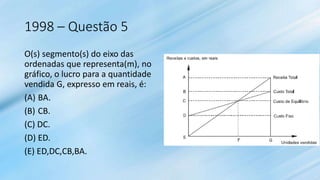 1998 – Questão 5
O(s) segmento(s) do eixo das
ordenadas que representa(m), no
gráfico, o lucro para a quantidade
vendida G, expresso em reais, é:
(A) BA.
(B) CB.
(C) DC.
(D) ED.
(E) ED,DC,CB,BA.
 
