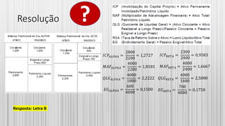 Resolução
𝐼𝐶𝑃𝐴𝐿𝑃𝐻𝐴 =
2800
2200
= 1,2727 𝐼𝐶𝑃𝐵𝐸𝑇𝐴 =
2300
2400
= 0,9583
𝑀𝐴𝐹𝐴𝐿𝑃𝐻𝐴 =
4000
2200
= 1,8181 𝑀𝐴𝐹𝐵𝐸𝑇𝐴 =
4000
2400
= 1,6667
𝑄𝐿𝐺 𝐴𝐿𝑃𝐻𝐴 =
4000
1800
= 2,2222 𝑄𝐿𝐺 𝐵𝐸𝑇𝐴 =
4000
1600
= 2,5000
𝐸𝐺 𝐴𝐿𝑃𝐻𝐴 =
600
4000
= 0,1500 𝐸𝐺 𝐵𝐸𝑇𝐴 =
700
4000
= 0,1750
Resposta: Letra B
?
 
