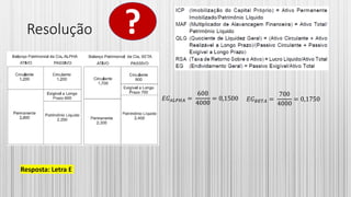 Resolução
𝐸𝐺 𝐴𝐿𝑃𝐻𝐴 =
600
4000
= 0,1500 𝐸𝐺 𝐵𝐸𝑇𝐴 =
700
4000
= 0,1750
Resposta: Letra E
?
 