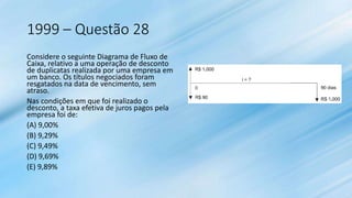 1999 – Questão 28
Considere o seguinte Diagrama de Fluxo de
Caixa, relativo a uma operação de desconto
de duplicatas realizada por uma empresa em
um banco. Os títulos negociados foram
resgatados na data de vencimento, sem
atraso.
Nas condições em que foi realizado o
desconto, a taxa efetiva de juros pagos pela
empresa foi de:
(A) 9,00%
(B) 9,29%
(C) 9,49%
(D) 9,69%
(E) 9,89%
 