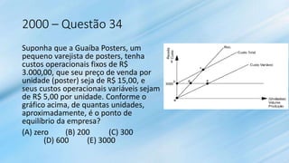 2000 – Questão 34
Suponha que a Guaíba Posters, um
pequeno varejista de posters, tenha
custos operacionais fixos de R$
3.000,00, que seu preço de venda por
unidade (poster) seja de R$ 15,00, e
seus custos operacionais variáveis sejam
de R$ 5,00 por unidade. Conforme o
gráfico acima, de quantas unidades,
aproximadamente, é o ponto de
equilíbrio da empresa?
(A) zero (B) 200 (C) 300
(D) 600 (E) 3000
 