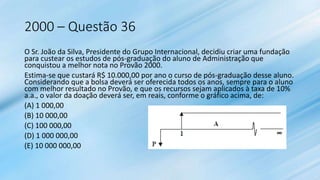 2000 – Questão 36
O Sr. João da Silva, Presidente do Grupo Internacional, decidiu criar uma fundação
para custear os estudos de pós-graduação do aluno de Administração que
conquistou a melhor nota no Provão 2000.
Estima-se que custará R$ 10.000,00 por ano o curso de pós-graduação desse aluno.
Considerando que a bolsa deverá ser oferecida todos os anos, sempre para o aluno
com melhor resultado no Provão, e que os recursos sejam aplicados à taxa de 10%
a.a., o valor da doação deverá ser, em reais, conforme o gráfico acima, de:
(A) 1 000,00
(B) 10 000,00
(C) 100 000,00
(D) 1 000 000,00
(E) 10 000 000,00
 