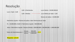 Resolução
Lucro / Ação = 6,00
3,00 → Distribuídos
3,00 → Retidos
Lucro Retido = 30.000.000,00
Lucro Retido por Ação = 3,00
Número de Ações = 10.000.000
Patrimônio Líquido = Número de ações x Valor Patrimonial por Ação
PL = 10.000.000 x 50,00 → Patrimônio Líquido = 500.000.000
Ativo = Patrimônio Líquido + Passivo (Dívida) = 500.000.000 + 500.000.000 = 1.000.000.000
Índice de Endividamento =
𝐷í𝑣𝑖𝑑𝑎
𝐴𝑡𝑖𝑣𝑜𝑠
=
500.000
1.000.000
= 𝟎, 𝟓
Resposta: Letra B
 