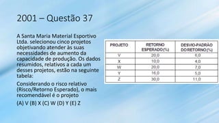 2001 – Questão 37
A Santa Maria Material Esportivo
Ltda. selecionou cinco projetos
objetivando atender às suas
necessidades de aumento da
capacidade de produção. Os dados
resumidos, relativos a cada um
desses projetos, estão na seguinte
tabela:
Considerando o risco relativo
(Risco/Retorno Esperado), o mais
recomendável é o projeto
(A) V (B) X (C) W (D) Y (E) Z
 