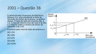 2001 – Questão 38
O administrador financeiro da Eletrônica
Manaus S.A. está estudando a linha de
mercado de títulos da empresa, no gráfico
abaixo. O beta da ação da empresa, βa, é
1,5. A taxa de retorno livre de risco é de 8%,
e o retorno sobre a carteira de ativos de
mercado é de 11%.
O prêmio pelo risco da ação da empresa é
(A) 1,5%
(B) 3,0%
(C) 4,5%
(D) 6,0%
(E) 14,0%
 