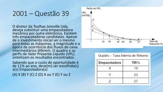 2001 – Questão 39
O diretor da Toalhas Joinville Ltda.
deseja substituir uma empacotadora
mecânica por outra eletrônica. Existem
três empacotadoras candidatas. Apesar
de o investimento inicial ser o mesmo
para todas as máquinas, a magnitude e a
época de ocorrência dos fluxos de caixa
intermediários diferem. O quadro e os
perfis de Valor Presente Líquido (VPL)
sintetizam os resultados encontrados.
Sabendo que o custo de oportunidade é
de 11% ao ano, deve(m) ser escolhida(s)
a(s) Empacotadora(s)
(A) X (B) Y (C) Z (D) X ou Y (E) Y ou Z
 