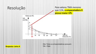Resolução
11
Para valores TMA menores
que 11%, a empacotadora X
possui maior VPL
Resposta: Letra A
Obs: Todas as empacotadoras possuem
TIR > TMA
 