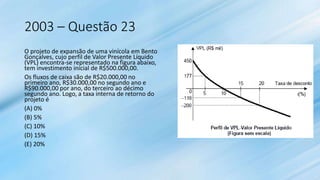 2003 – Questão 23
O projeto de expansão de uma vinícola em Bento
Gonçalves, cujo perfil de Valor Presente Líquido
(VPL) encontra-se representado na figura abaixo,
tem investimento inicial de R$500.000,00.
Os fluxos de caixa são de R$20.000,00 no
primeiro ano, R$30.000,00 no segundo ano e
R$90.000,00 por ano, do terceiro ao décimo
segundo ano. Logo, a taxa interna de retorno do
projeto é
(A) 0%
(B) 5%
(C) 10%
(D) 15%
(E) 20%
 