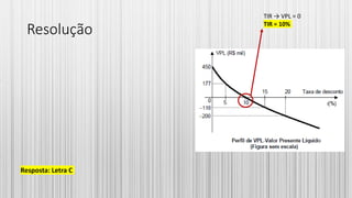 Resolução
TIR → VPL = 0
TIR = 10%
Resposta: Letra C
 