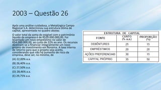 2003 – Questão 26
Após uma análise cuidadosa, a Metalúrgica Campo
Regional S.A. determinou sua estrutura ótima de
capital, apresentada no quadro abaixo.
O valor total da soma do exigível com o patrimônio
líquido da empresa é de R$20.000.000,00. Foi
levantado um novo empréstimo no valor de
R$4.000.000,00, ao custo de 22% ao ano. Os recursos
destinam-se a financiar integralmente um novo
projeto de investimento em Roraima. A taxa interna
de retorno para que o projeto seja aceito,
considerando que não há aumento de risco da
empresa, deve ser, no mínimo, de
(A) 22,00% a.a.
(B) 26,40% a.a.
(C) 27,50% a.a.
(D) 28,46% a.a.
(E) 29,75% a.a.
 