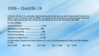 2006 – Questão 24
A Estelar Aérea S.A., uma das mais importantes empresas na vida empresarial recente do
Brasil, viveu, durante o ano de 2006, um processo de insolvência, como se pode observar
pelos seguintes grupos de contas em seu Balanço de 31 de dezembro de 2005:
em R$ milhões
Ativo Circulante ................................ 1.310
Realizável a Longo Prazo ................. 788
Ativo Permanente ............................. 238
Passivo Circulante ........................... 2.111
Exigível a Longo Prazo ..................... 8.146
O Patrimônio Líquido da Estelar Aérea S.A, em 31 de dezembro de 2005, em R$ milhões,
era de
(A) 12.593 (B) 7.921 (C) 2.336 (D) − 2.336 (E) − 7.921
 