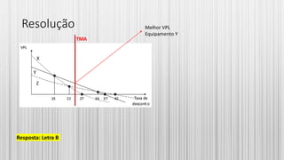 Resolução
Resposta: Letra B
TMA
Melhor VPL
Equipamento Y
 