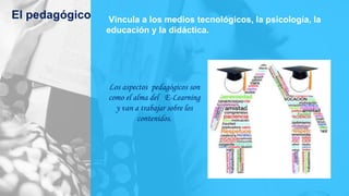 Vincula a los medios tecnológicos, la psicología, la
educación y la didáctica.
Los aspectos pedagógicos son
como el alma del E-Learning
y van a trabajar sobre los
contenidos.
El pedagógico
 