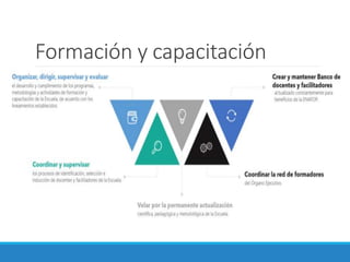 Formación y capacitación
 