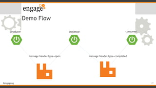 #engageug
Demo Flow
27
producer processor consumer
message.header.type=open message.header.type=completed
 