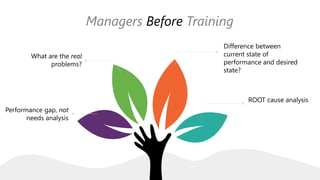 How to Get Employees to Get...and stay...Engaged with Online Training | Webinar