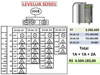 1A 3.336.420
2A de 1A 371.280.000
1A de 2A 755.683.000
2A de 2A 40.800
Total
1A + 1A + 2A
R$ 4.504.183,00
 