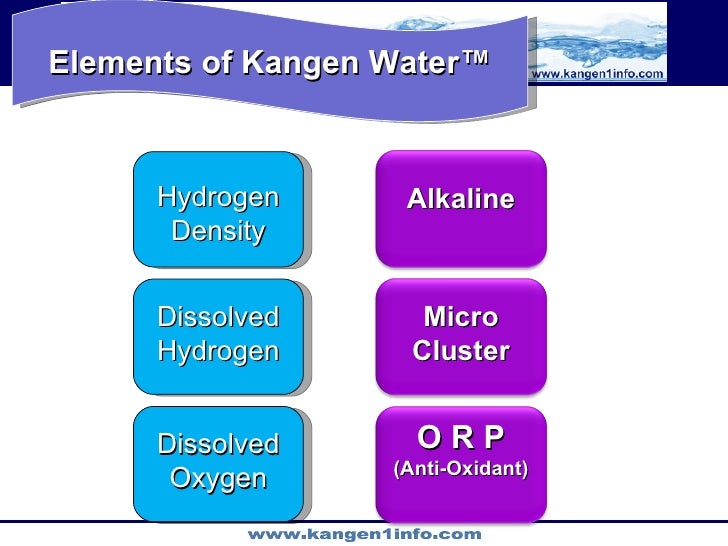 Enagic Kangen Water Benefits - Change Your Water... Change ...