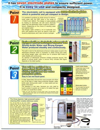 Enagic LeveLuk SD501 Brochure