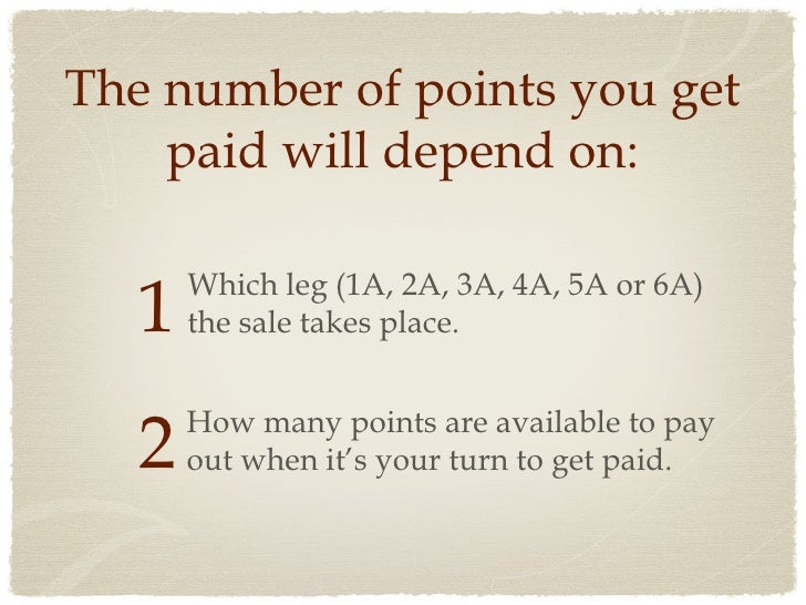 Enagic Pay Out Plan