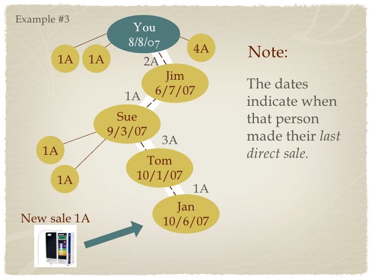 Enagic Commission Chart