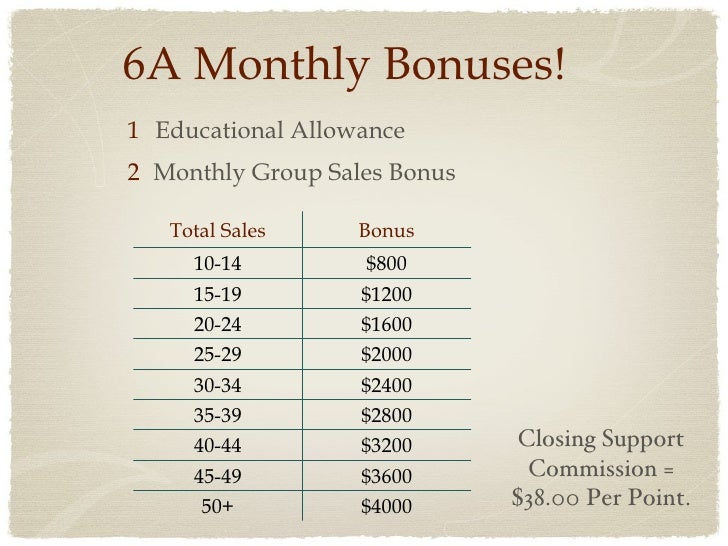 Enagic Compensation Plan Chart