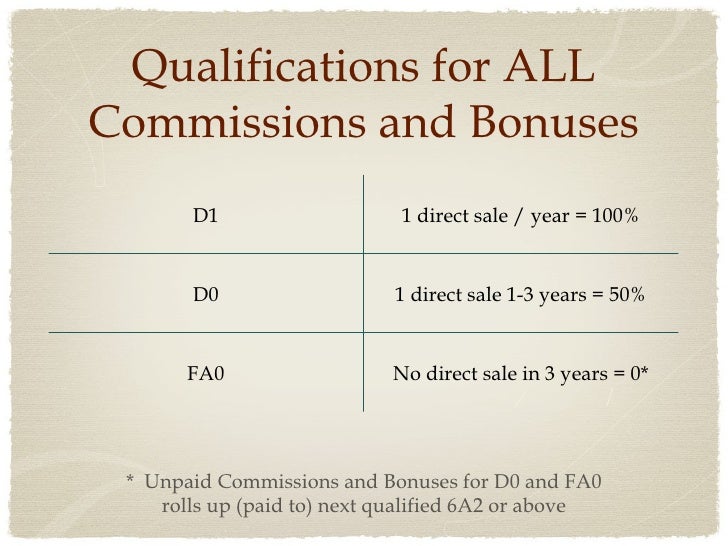 Enagic Commission Chart