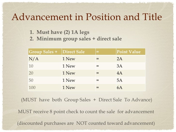 Enagic Commission Chart