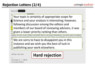 Rejection Letters (2/4)
Your topic is certainly of appropriate scope for
Science and your analysis is interesting; however,
following discussion among the editors and
members of our board of reviewing advisors, it was
given a lower priority ranking than others.
We are sorry to have to disappoint you in this
instance and we wish you the best of luck in
publishing your work elsewhere.
Hard rejection
 