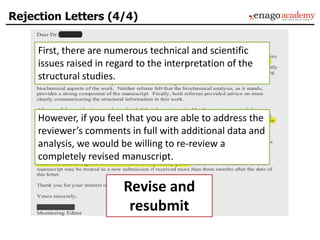 Rejection Letters (4/4)
First, there are numerous technical and scientific
issues raised in regard to the interpretation of the
structural studies.
However, if you feel that you are able to address the
reviewer’s comments in full with additional data and
analysis, we would be willing to re-review a
completely revised manuscript.
Revise and
resubmit
 