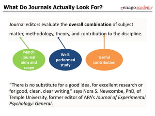 Journal editors evaluate the overall combination of subject
matter, methodology, theory, and contribution to the discipline.
“There is no substitute for a good idea, for excellent research or
for good, clean, clear writing,” says Nora S. Newcombe, PhD, of
Temple University, former editor of APA’s Journal of Experimental
Psychology: General.
What Do Journals Actually Look For?
Useful
contribution
Well-
performed
study
Match
journal
aims and
scope
 