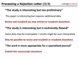 “The study is interesting but too preliminary”
The paper is interesting but requires additional data
Revise and resubmit (as new article) or resubmit elsewhere
“The study is interesting but is technically flawed”
Some data may be incomplete / results might be over interpreted
May be possible to revise and resubmit or resubmit elsewhere
“The work is more appropriate for a specialized journal”
Submit the manuscript elsewhere
Processing a Rejection Letter (3/3)
 