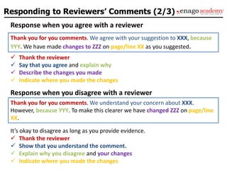 Response when you agree with a reviewer
 Thank the reviewer
 Say that you agree and explain why
 Describe the changes you made
 Indicate where you made the changes
Response when you disagree with a reviewer
It’s okay to disagree as long as you provide evidence.
 Thank the reviewer
 Show that you understand the comment.
 Explain why you disagree and your changes
 Indicate where you made the changes
Responding to Reviewers’ Comments (2/3)
Thank you for you comments. We agree with your suggestion to XXX, because
YYY. We have made changes to ZZZ on page/line XX as you suggested.
Thank you for you comments. We understand your concern about XXX.
However, because YYY. To make this clearer we have changed ZZZ on page/line
XX.
 