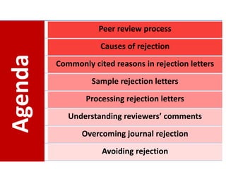 [Enago] Dealing with Journal Rejection | PDF