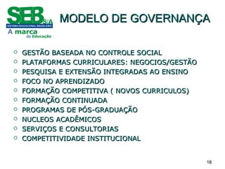 1818
MODELO DE GOVERNANÇAMODELO DE GOVERNANÇA
 GESTÃO BASEADA NO CONTROLE SOCIALGESTÃO BASEADA NO CONTROLE SOCIAL
 PLATAFORMAS CURRICULARES: NEGOCIOS/GESTÃOPLATAFORMAS CURRICULARES: NEGOCIOS/GESTÃO
 PESQUISA E EXTENSÃO INTEGRADAS AO ENSINOPESQUISA E EXTENSÃO INTEGRADAS AO ENSINO
 FOCO NO APRENDIZADOFOCO NO APRENDIZADO
 FORMAÇÃO COMPETITIVA ( NOVOS CURRICULOS)FORMAÇÃO COMPETITIVA ( NOVOS CURRICULOS)
 FORMAÇÃO CONTINUADAFORMAÇÃO CONTINUADA
 PROGRAMAS DE PÓS-GRADUAÇÃOPROGRAMAS DE PÓS-GRADUAÇÃO
 NUCLEOS ACADÊMICOSNUCLEOS ACADÊMICOS
 SERVIÇOS E CONSULTORIASSERVIÇOS E CONSULTORIAS
 COMPETITIVIDADE INSTITUCIONALCOMPETITIVIDADE INSTITUCIONAL
 