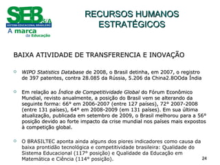 2424
RECURSOS HUMANOSRECURSOS HUMANOS
ESTRATÉGICOSESTRATÉGICOS
BAIXA ATIVIDADE DE TRANSFERENCIA E INOVAÇÃOBAIXA ATIVIDADE DE TRANSFERENCIA E INOVAÇÃO
 WIPO Statistics DatabaseWIPO Statistics Database de 2008, o Brasil detinha, em 2007, o registrode 2008, o Brasil detinha, em 2007, o registro
de 397 patentes, contra 28.085 da Rússia, 5.206 da China2.8OOda Índiade 397 patentes, contra 28.085 da Rússia, 5.206 da China2.8OOda Índia
 Em relação aoEm relação ao Índice de Competitividade GlobalÍndice de Competitividade Global do Fórum Econômicodo Fórum Econômico
Mundial, revisto anualmente, a posição do Brasil vem se alterando daMundial, revisto anualmente, a posição do Brasil vem se alterando da
seguinte forma: 66° em 2006-2007 (entre 127 países), 72° 2007-2008seguinte forma: 66° em 2006-2007 (entre 127 países), 72° 2007-2008
(entre 131 países), 64° em 2008-2009 (em 131 países). Em sua última(entre 131 países), 64° em 2008-2009 (em 131 países). Em sua última
atualização, publicada em setembro de 2009, o Brasil melhorou para a 56°atualização, publicada em setembro de 2009, o Brasil melhorou para a 56°
posição devido ao forte impacto da crise mundial nos países mais expostosposição devido ao forte impacto da crise mundial nos países mais expostos
à competição global.à competição global.
 O BRASILTEC aponta ainda alguns dos piores indicadores como causa da
baixa prontidão tecnológica e competitividade brasileira: Qualidade do
Sistema Educacional (117° posição) e Qualidade da Educação em
Matemática e Ciência (114° posição).
 