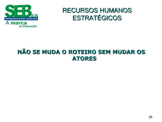 2525
RECURSOS HUMANOSRECURSOS HUMANOS
ESTRATÉGICOSESTRATÉGICOS
NÃO SE MUDA O ROTEIRO SEM MUDAR OSNÃO SE MUDA O ROTEIRO SEM MUDAR OS
ATORESATORES
 