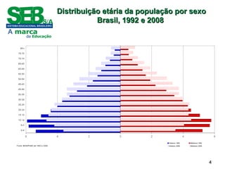 44
Distribuição etária da população por sexoDistribuição etária da população por sexo
Brasil, 1992 e 2008Brasil, 1992 e 2008
 