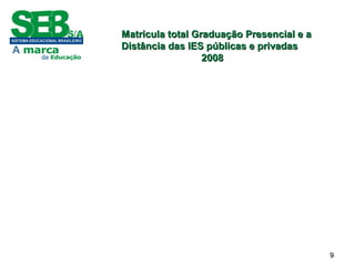 99
Matricula total Graduação Presencial e aMatricula total Graduação Presencial e a
Distância das IES públicas e privadasDistância das IES públicas e privadas
20082008
 