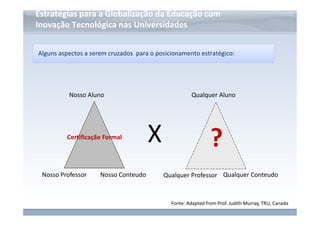 www.fgv.br/fgvonline 
Estratégias para a Globalização da Educação com 
Inovação Tecnológica nas Universidades 
Alguns aspectos a serem cruzados para o posicionamento estratégico: 
Nosso Aluno 
Certificação Formal X ? 
Nosso Professor Nosso Conteudo 
Qualquer Aluno 
Qualquer Professor Qualquer Conteudo 
Fonte: Adapted from Prof. Judith Murray, TRU, Canada 
 